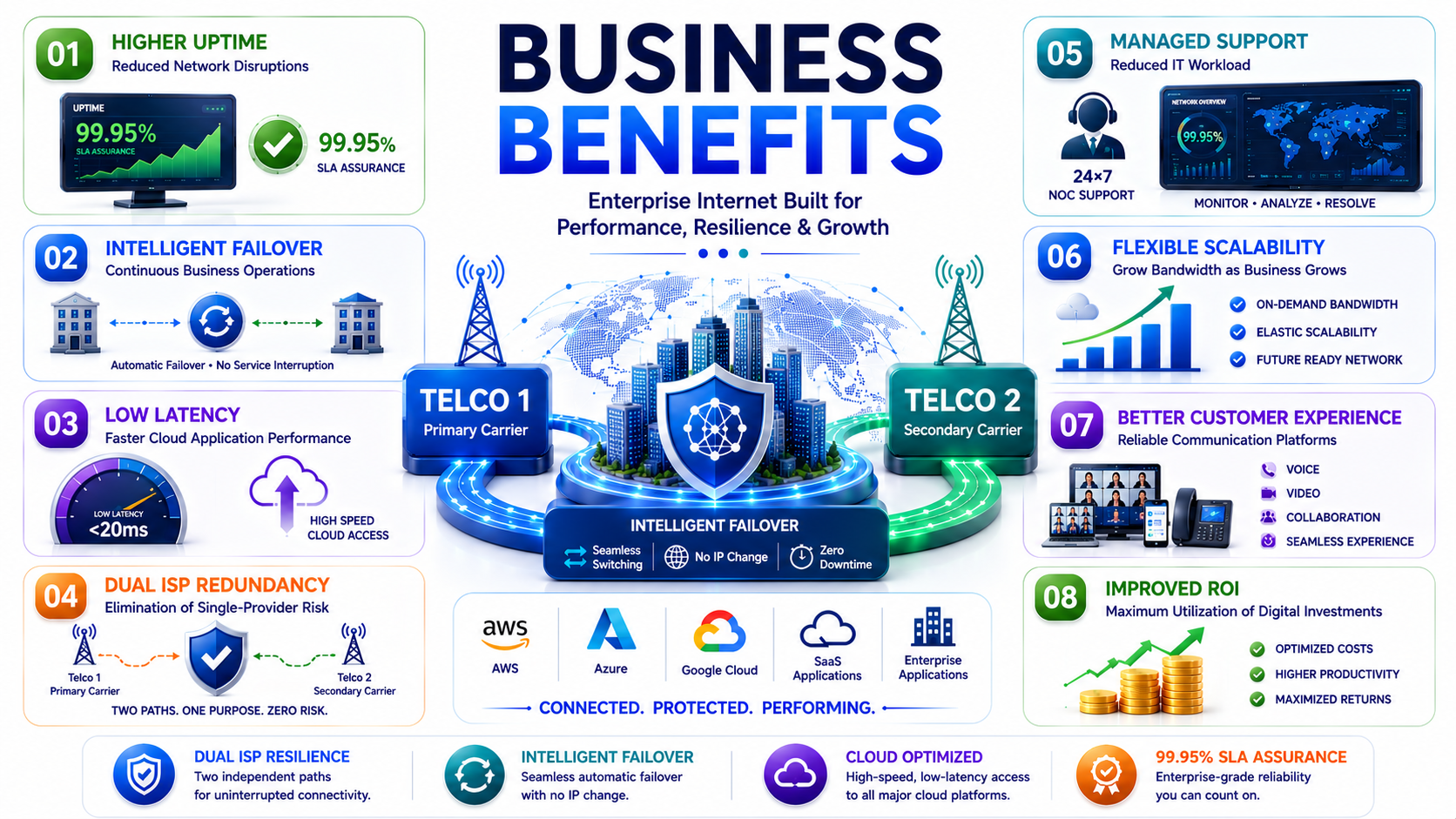 Business Benefits